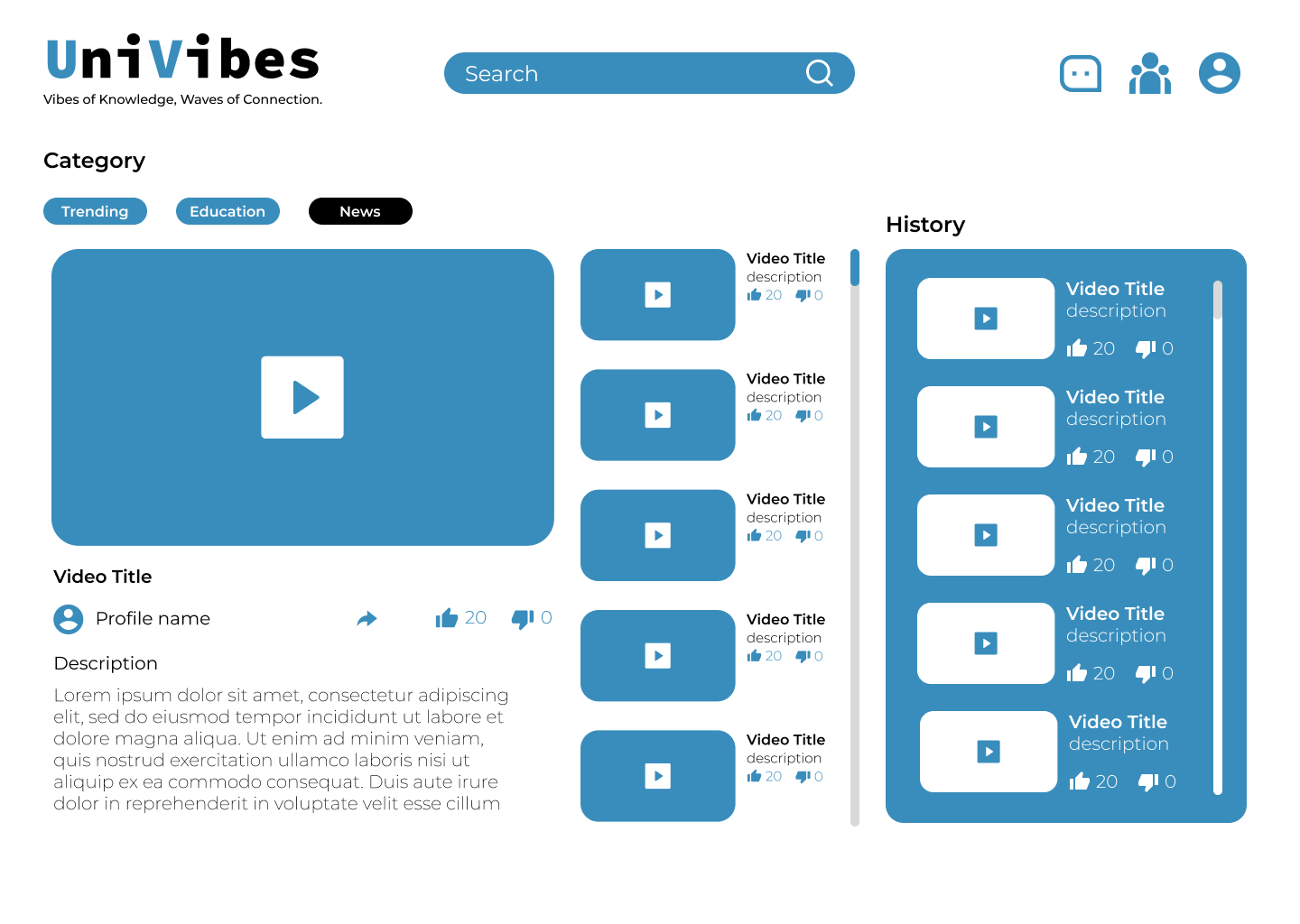 Univibes 3