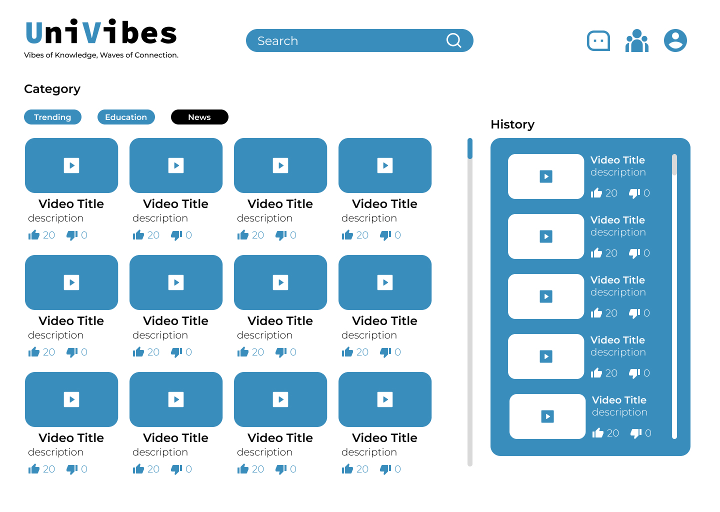 Univibes 4